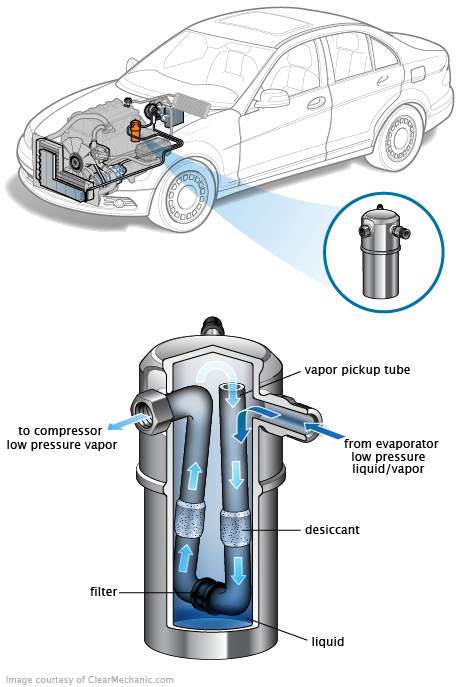 See B256C repair manual